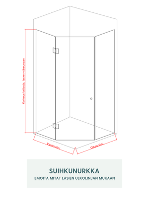 Riutta - kulmamallin suihkunurkka