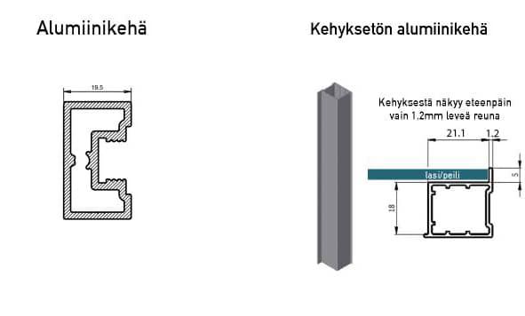 Liukuovien kehäprofiilit