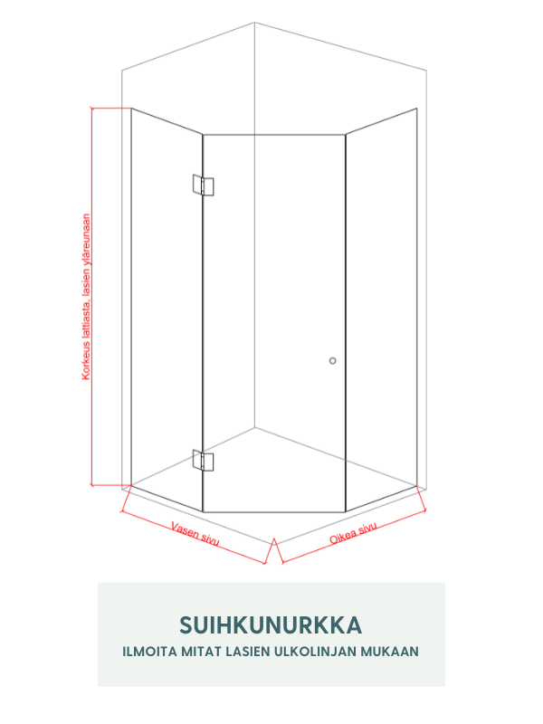 Riutta - kulmamallin suihkunurkka